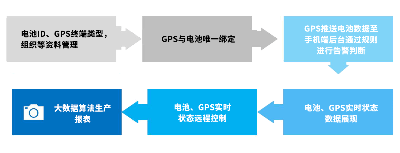 電動車電池BMS管理及換電方案 電動車電池BMS管理及換電方案