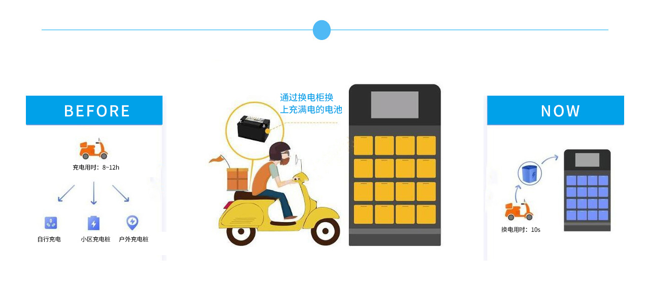 電池換電管理 電池換電管理