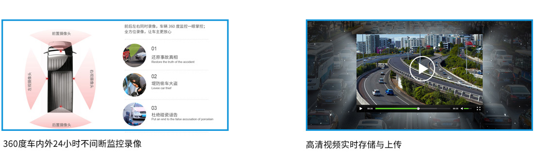 4G車載視頻終端GF06T核心功能