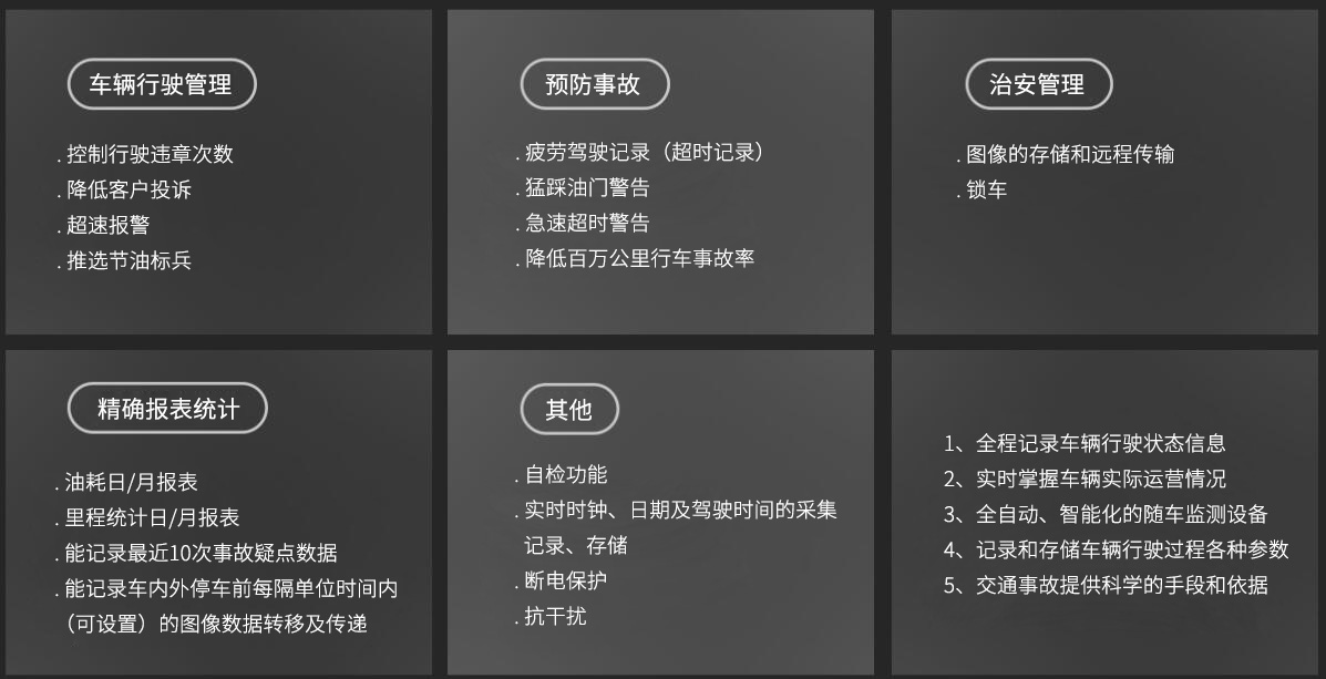 北斗部標一體機A6L 北斗部標一體機A6L