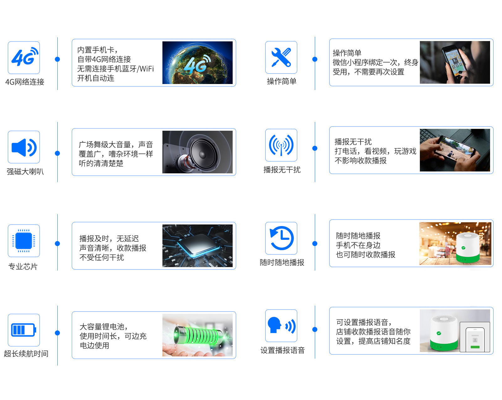 微信hth華體網站登錄入口播報音箱F1核心功能 微信hth華體網站登錄入口播報音箱F1核心功能