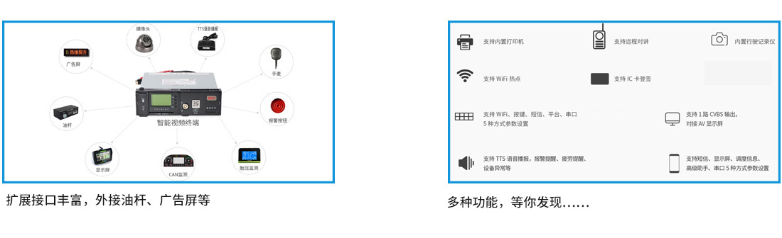 4G車載視頻終端GF06T擴(kuò)展接口豐富