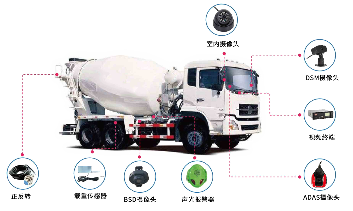 混凝土攪拌車管理整體解決方案簡介 混凝土攪拌車管理整體解決方案簡介