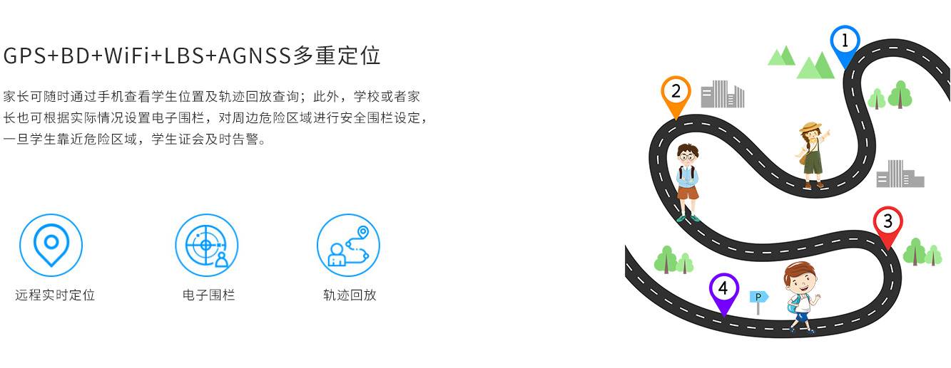 多重定位 多重定位