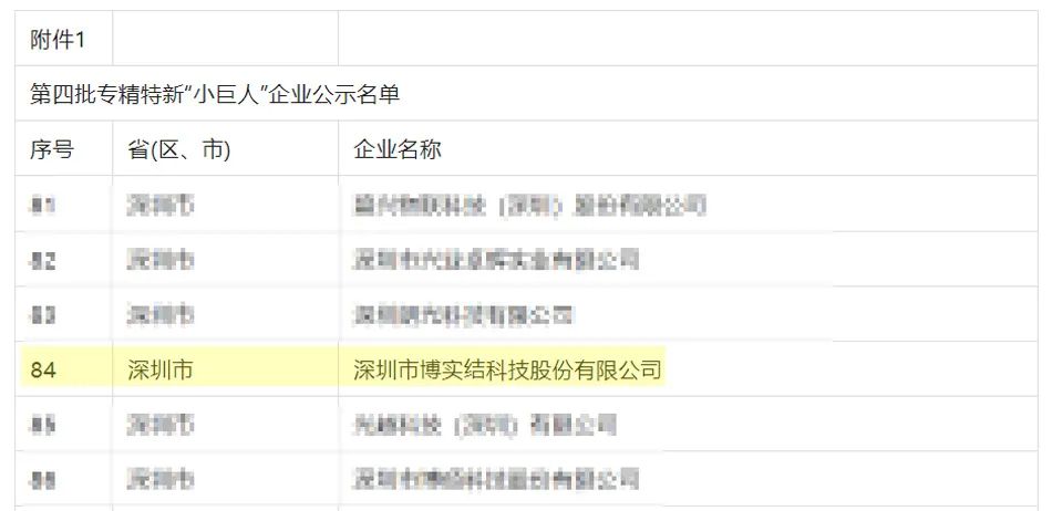 博實結入選第四批專精特新“小巨人”企業名單 博實結入選第四批專精特新“小巨人”企業名單