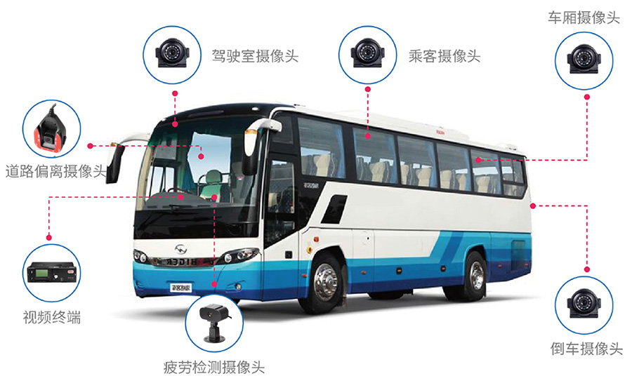 “兩客一危”hth華體網(wǎng)站登錄入口監(jiān)控方案核心功能 “兩客一危”hth華體網(wǎng)站登錄入口監(jiān)控方案核心功能