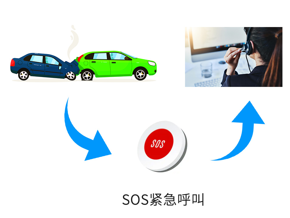 車載SOS緊急報警