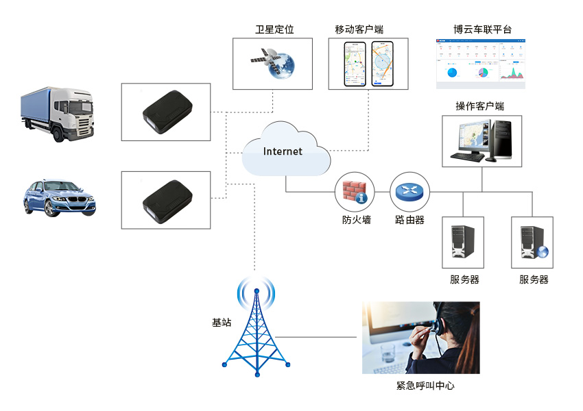 道路行駛安全：車載hth華體網站登錄入口安全解決方案